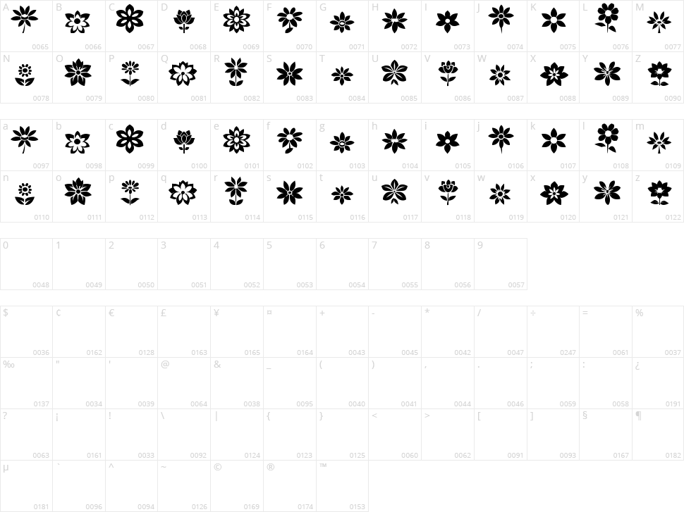 ReFlowers of South St Character Map