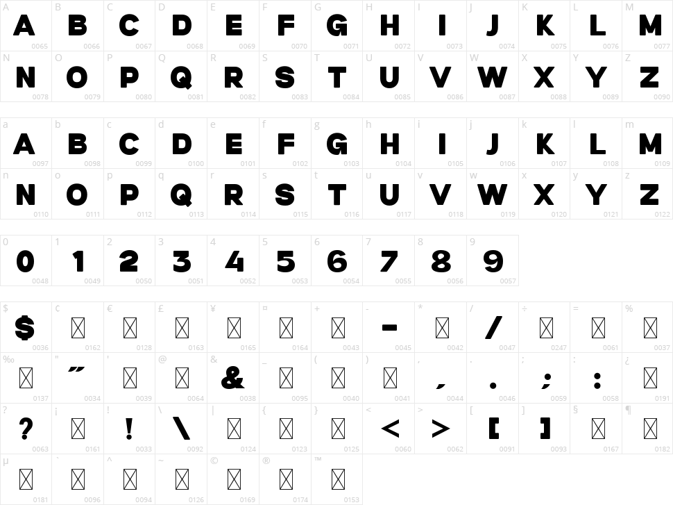 Region Character Map