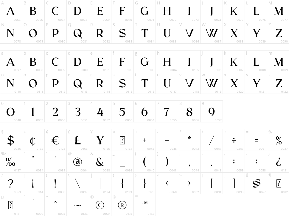 Religath Character Map