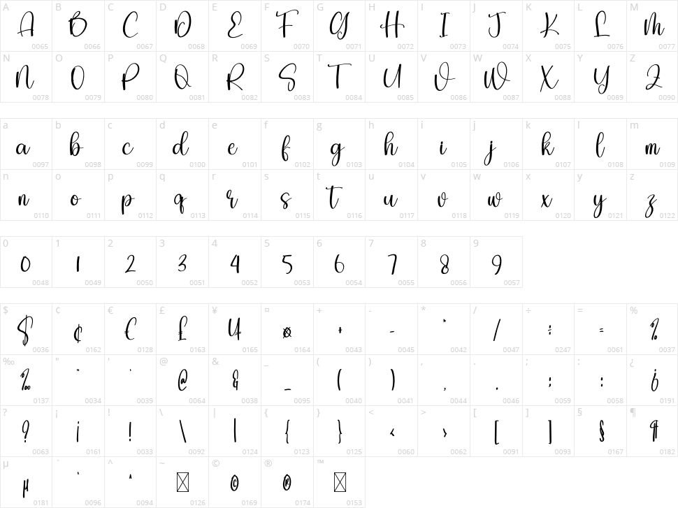 Remove Character Map