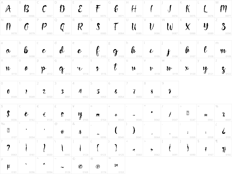 Remuk Character Map