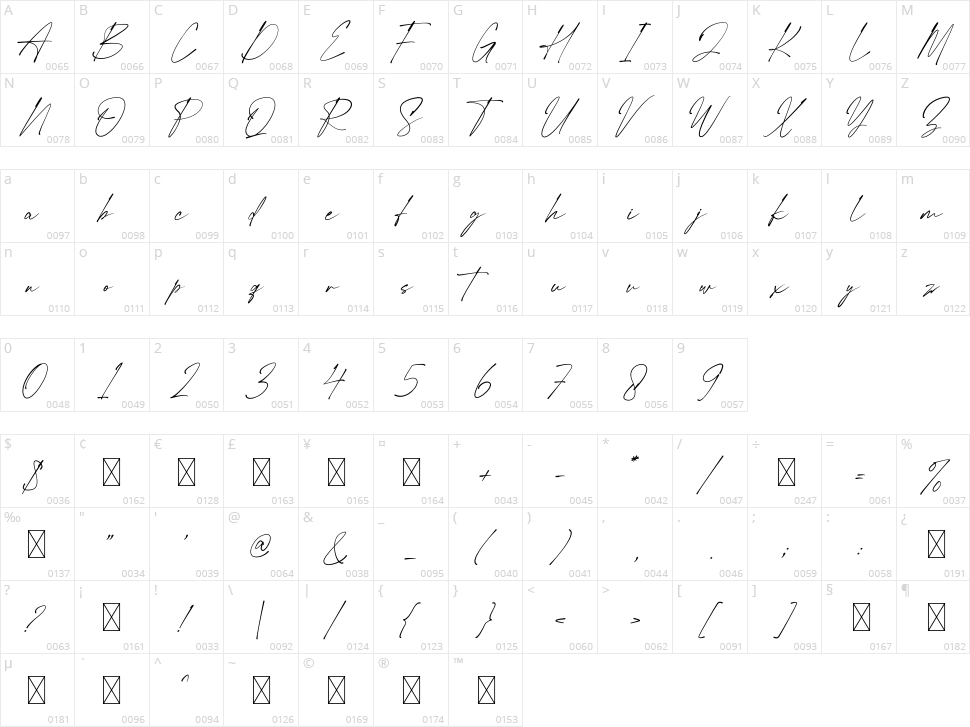 Renatha Signature Character Map