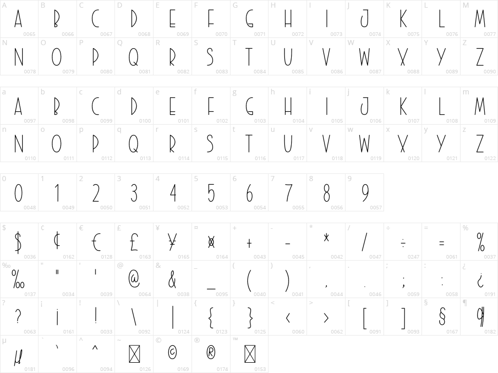 Retro Design Character Map