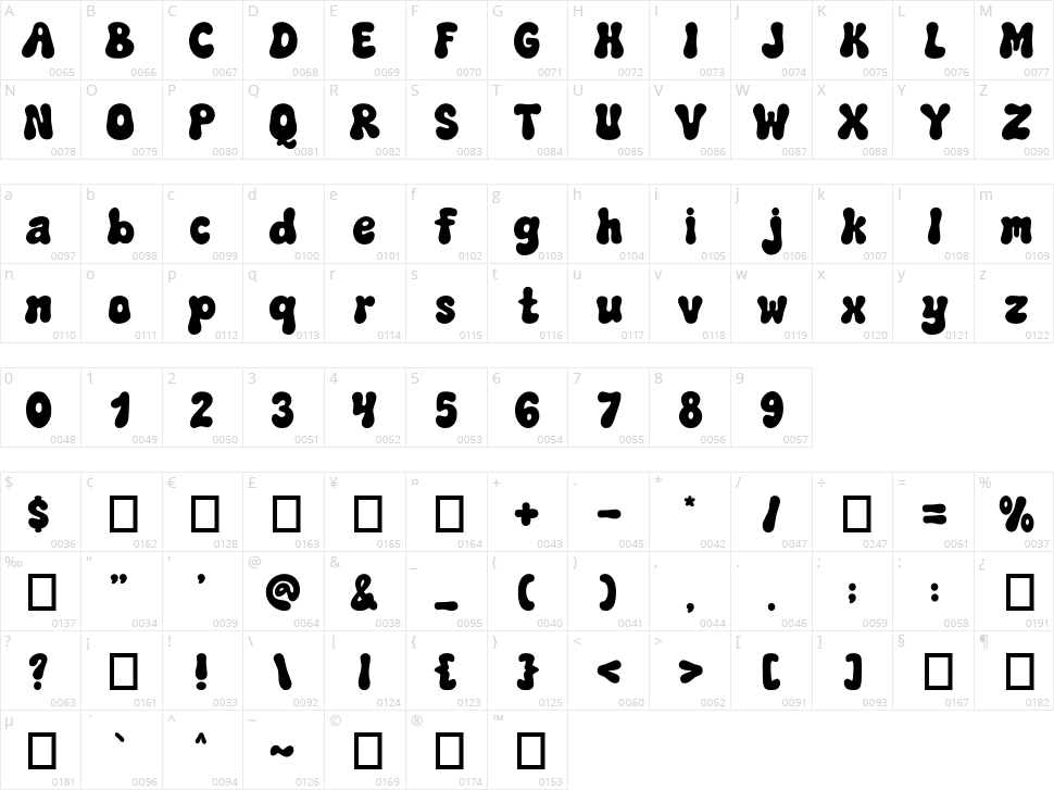 Retro Mother Character Map