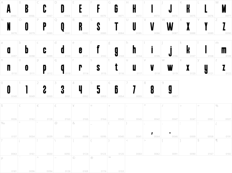 Retroforge Character Map