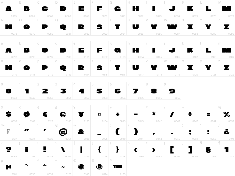 Returns Character Map