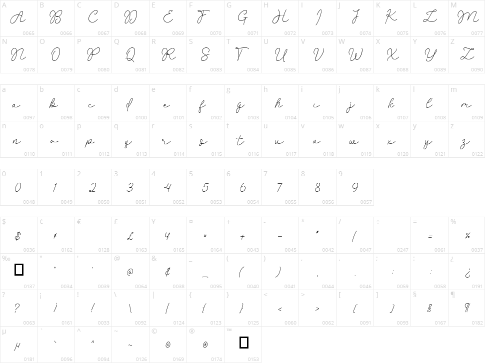 Revision Signature Character Map