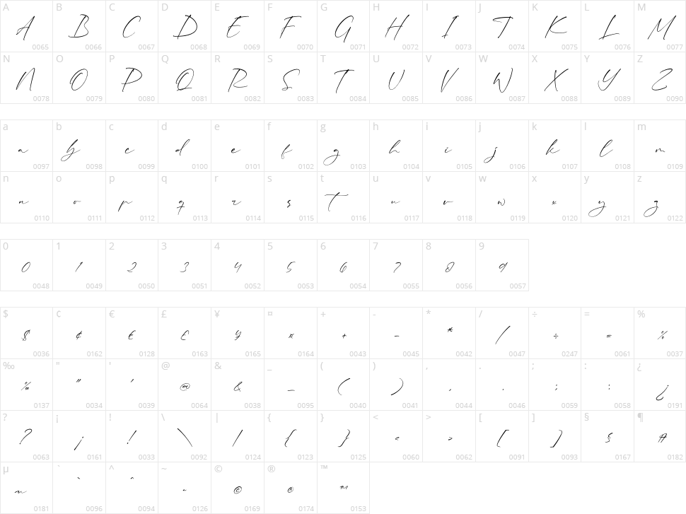 Rhastela Greams Character Map