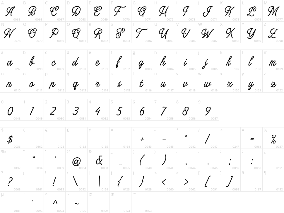 Rickston Character Map