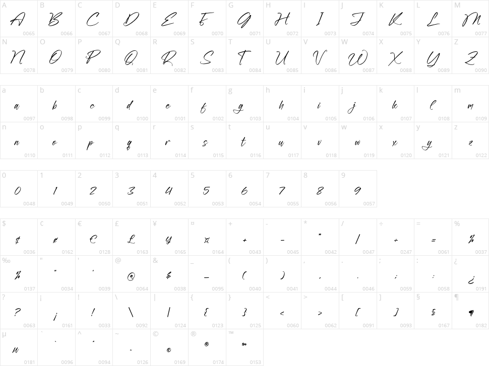 Rieldstomy Madison Character Map