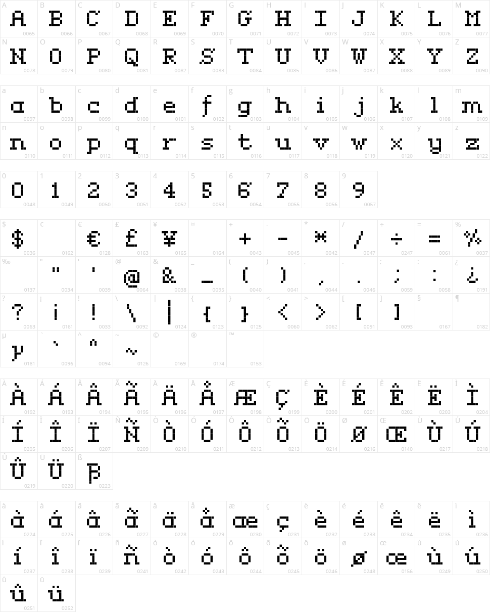 Rififi Serif Character Map