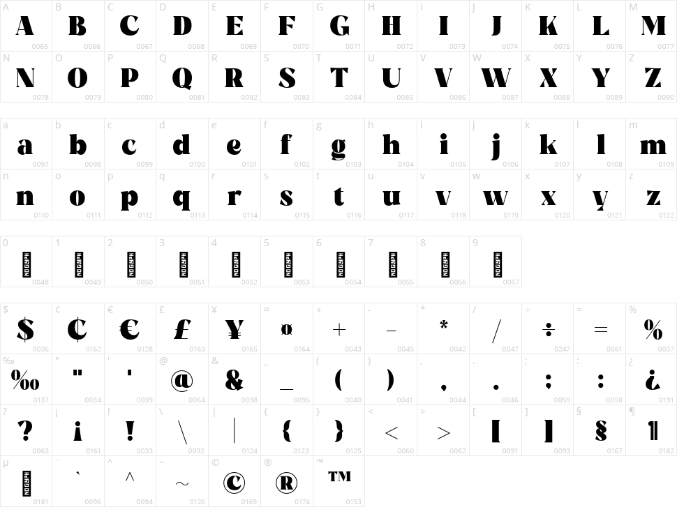 Rigam Character Map