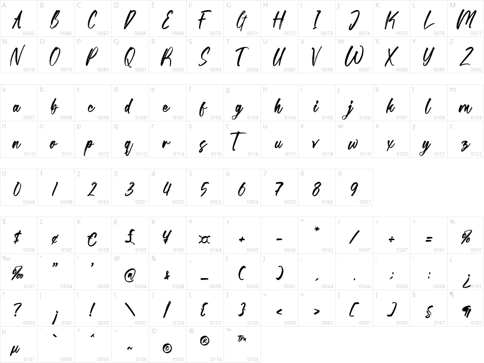 Rinebold Gutisky Character Map