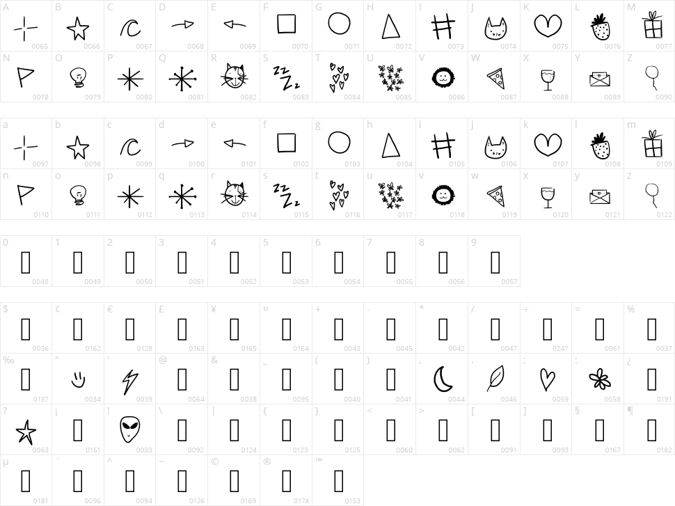 Rinosaurio Character Map