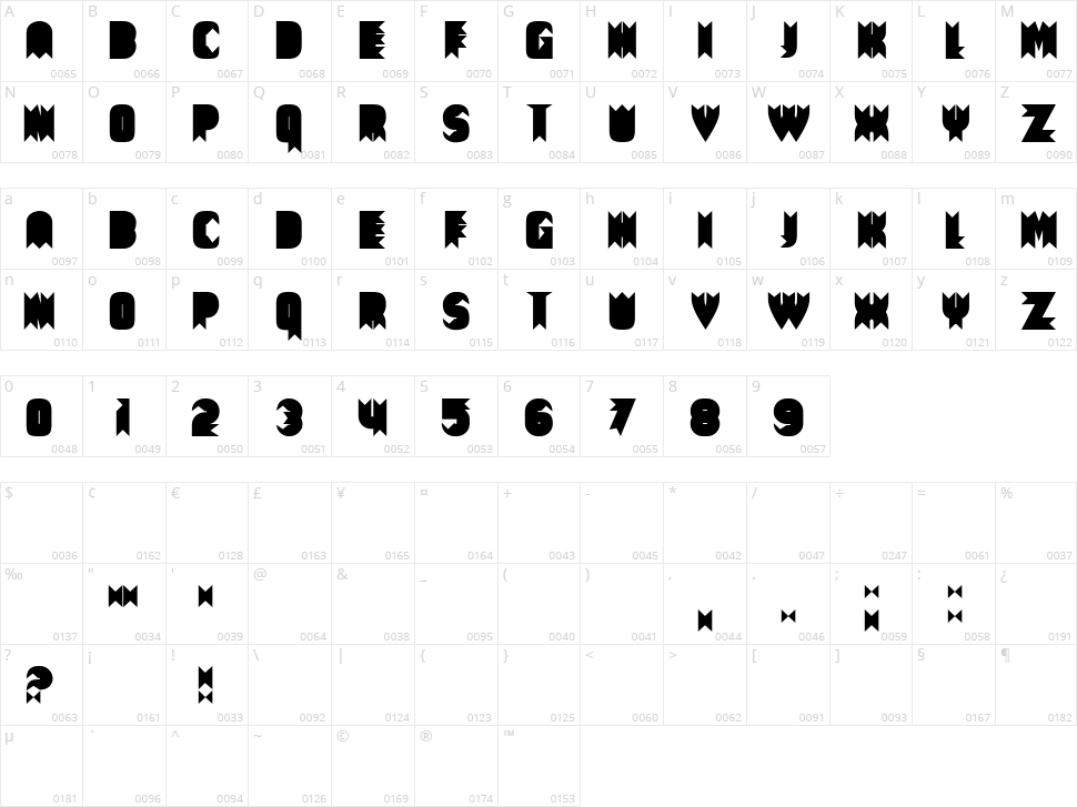 Ripped Character Map
