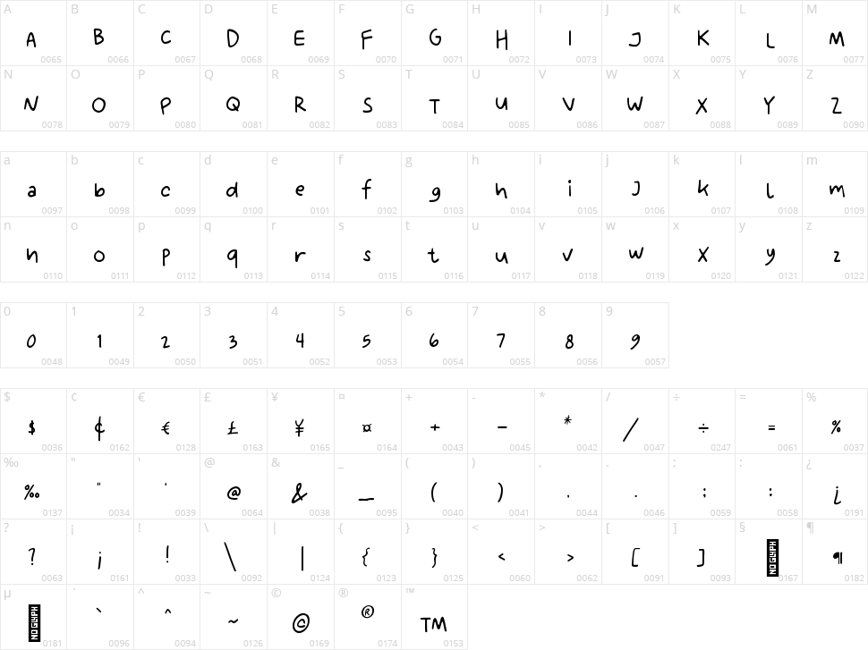 Ririen Note's Character Map