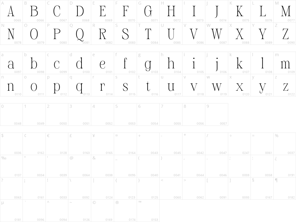 Risley Character Map