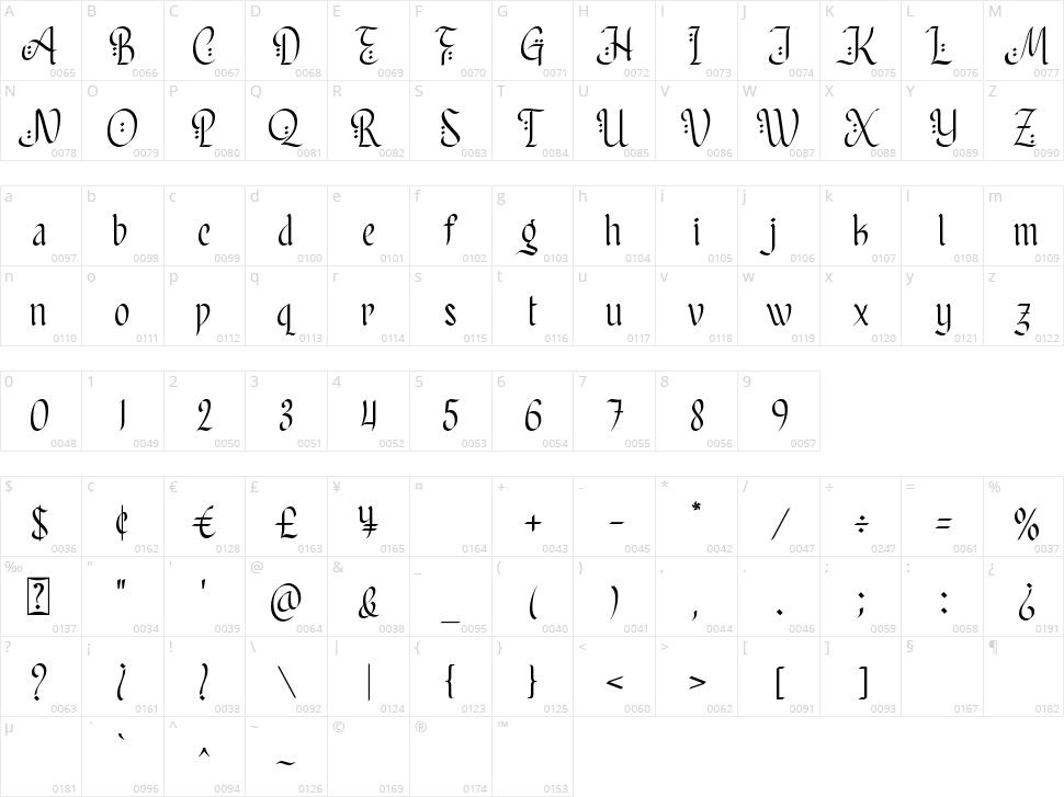 Riyadhus Sholihin Character Map