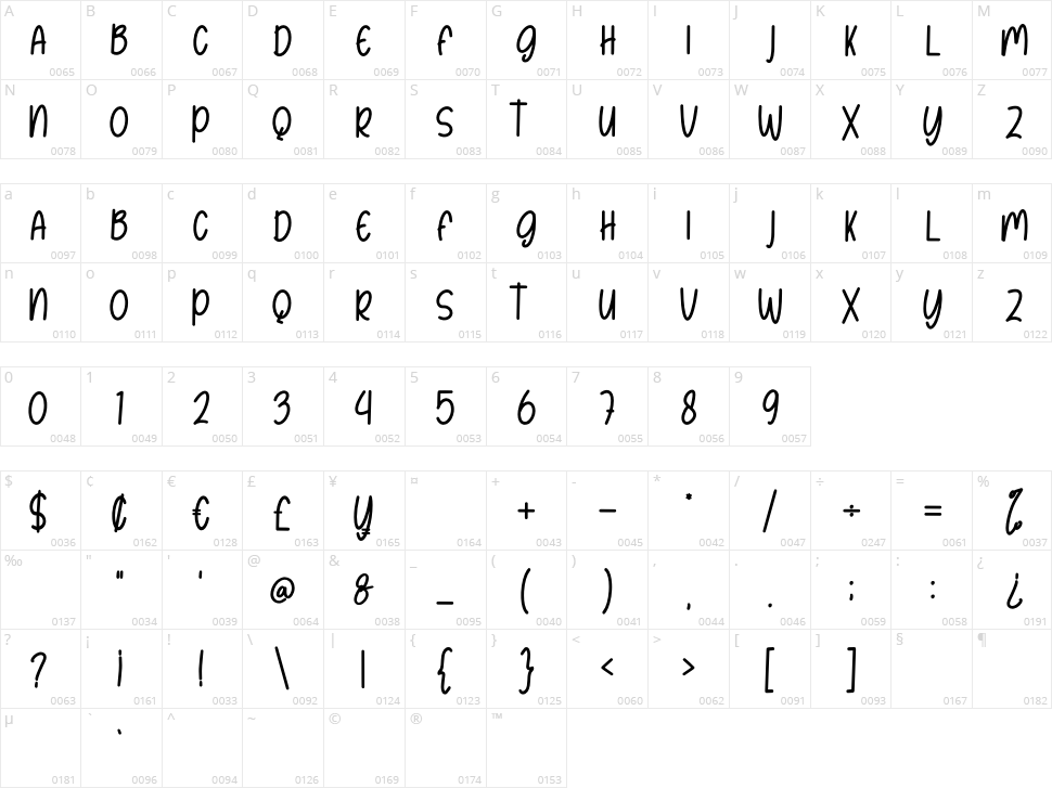 Rogera Character Map