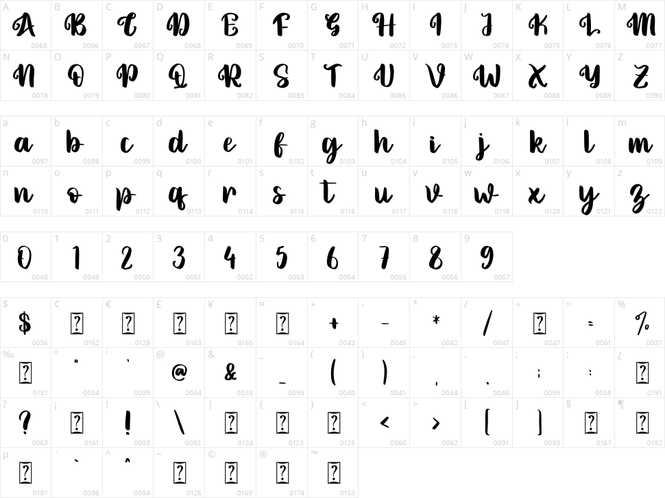 Rohita Character Map