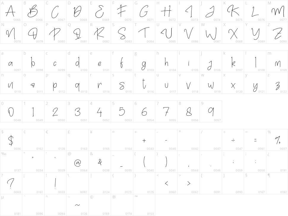 Rollanisa Character Map