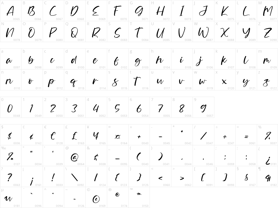 Romario Smithra Character Map