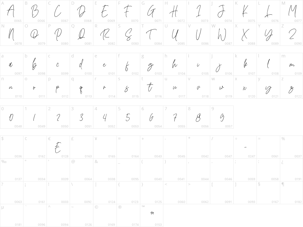 Romatine Signature Character Map