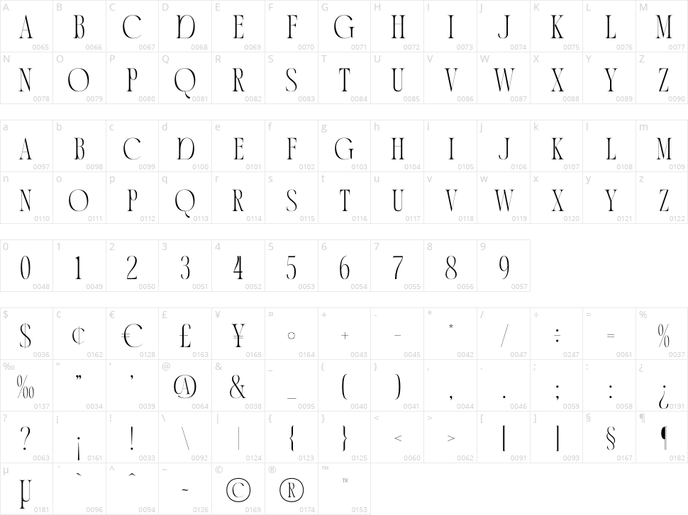 Ronachy Character Map