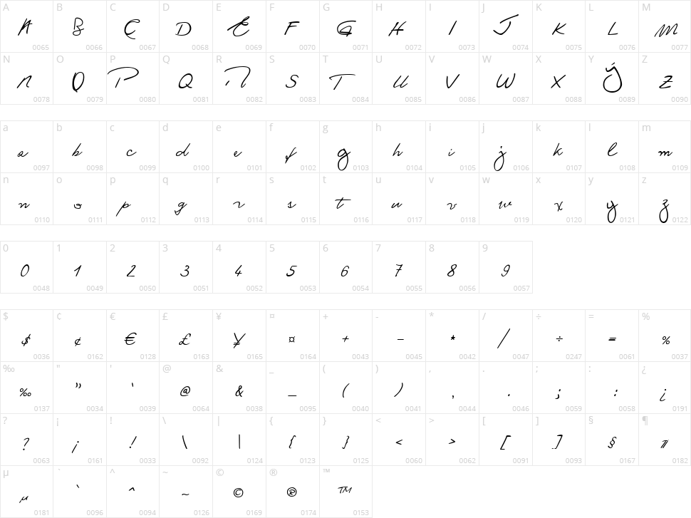 Ronald Handwriting Character Map