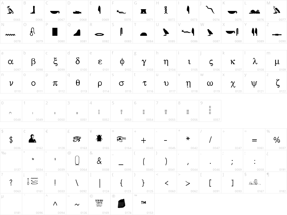 Rosetta Stone Character Map