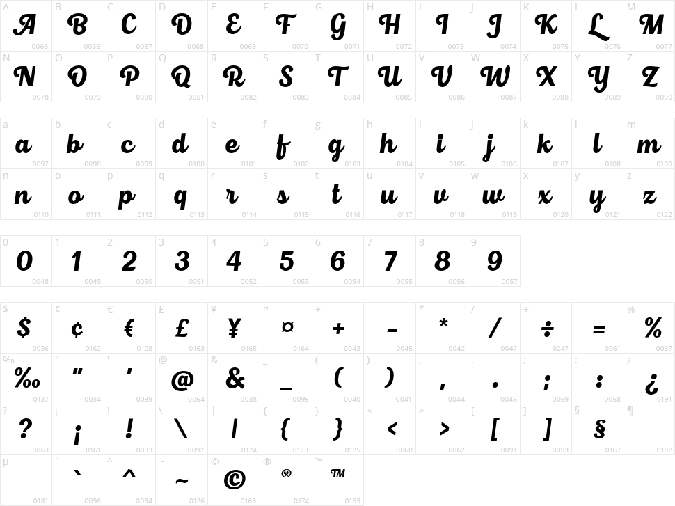 Roshelyn Typeface Character Map
