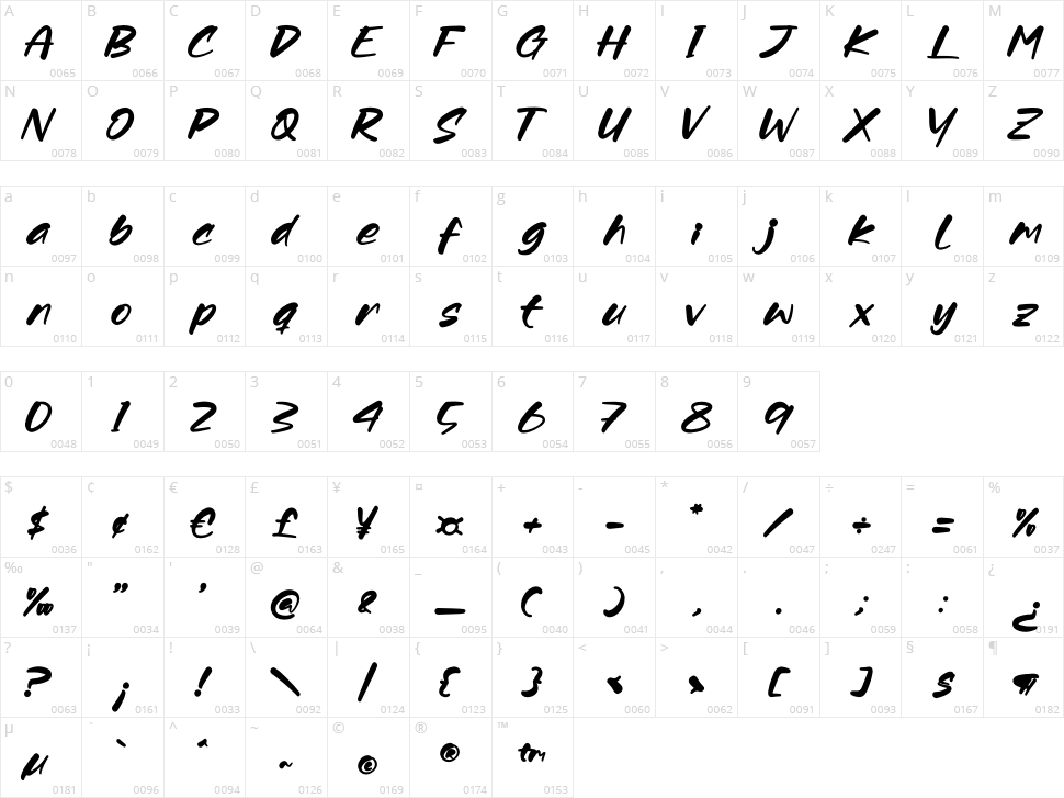 Roskery Character Map