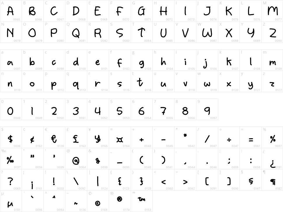 Rostenfly Character Map