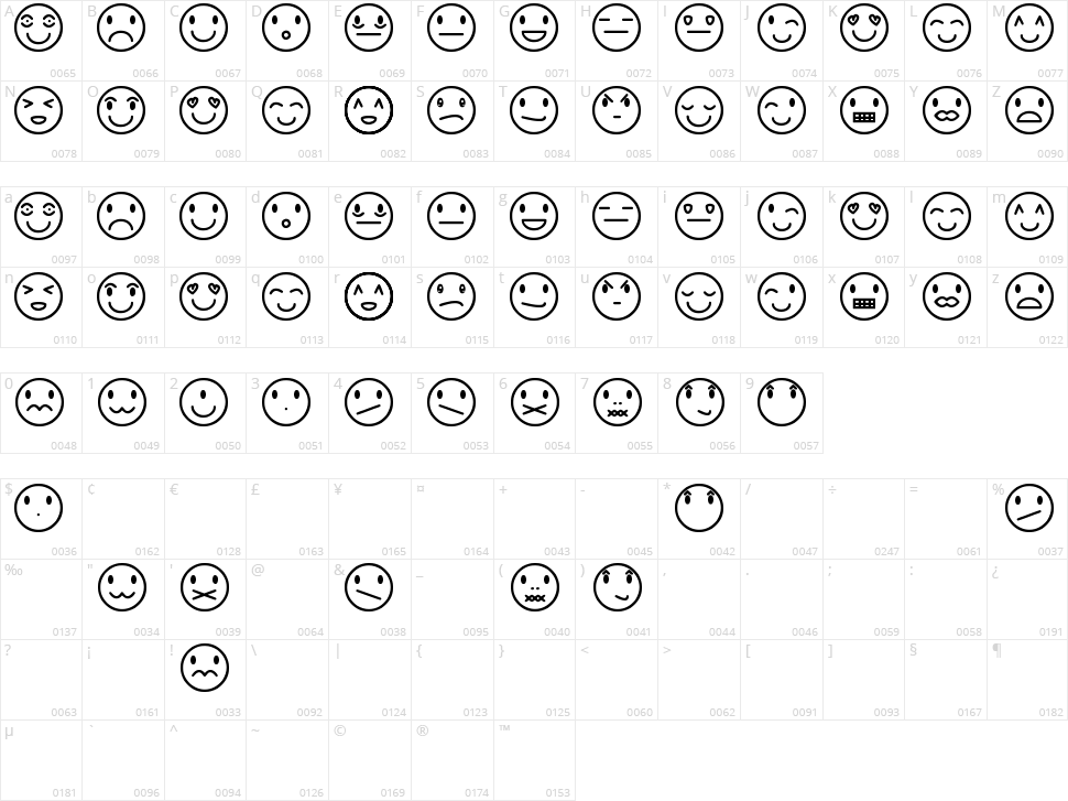 Rostros y emociones Character Map