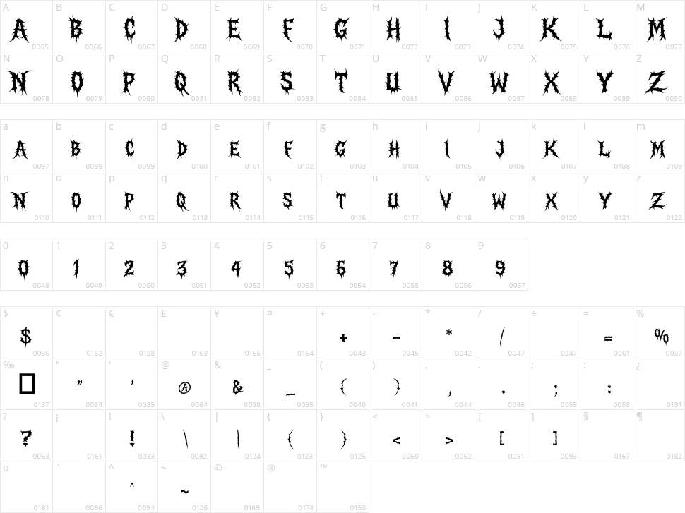 Rotting Genesis Character Map
