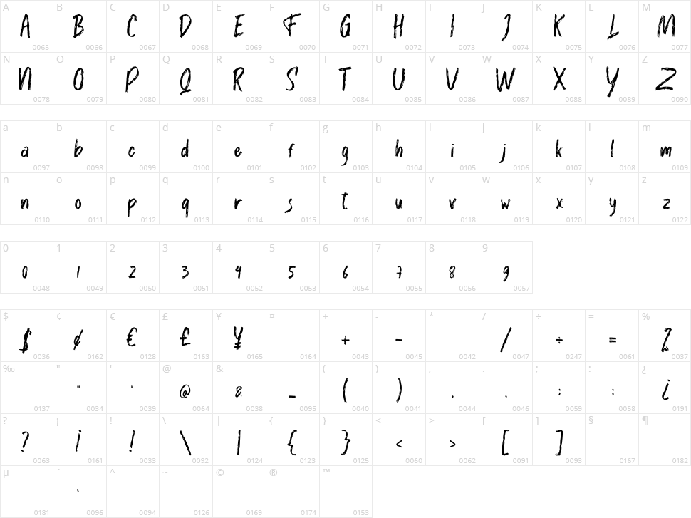 Rougthy Character Map