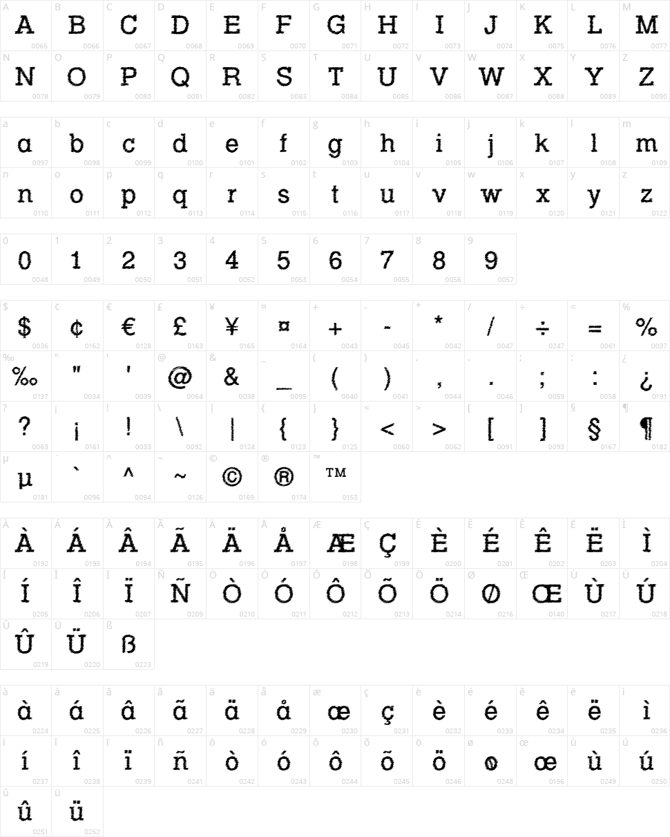 Rowdy Typemachine Character Map