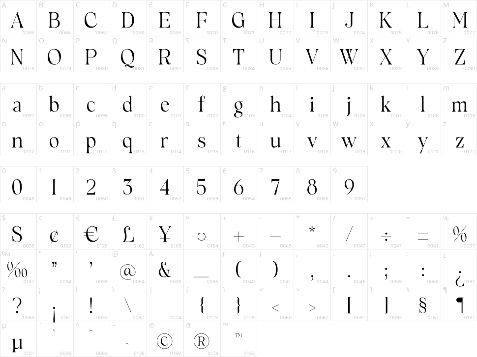 Rowfinde Character Map