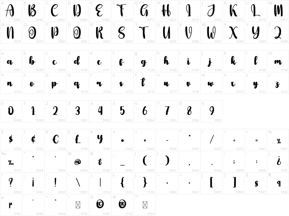 Royal Barbie Character Map