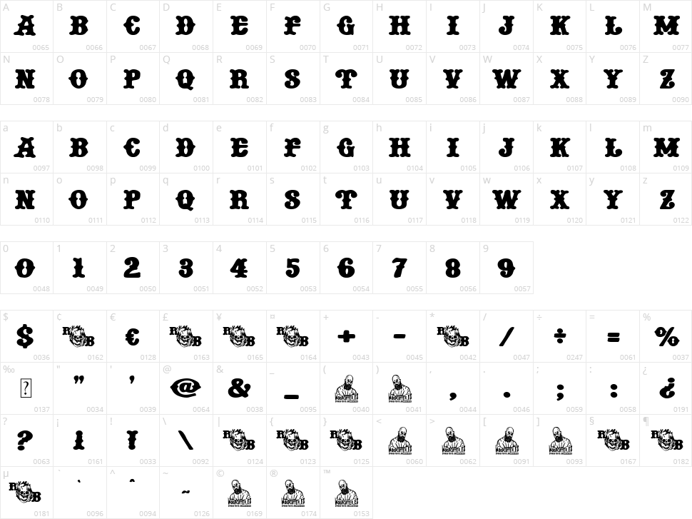 Rude Biker Character Map