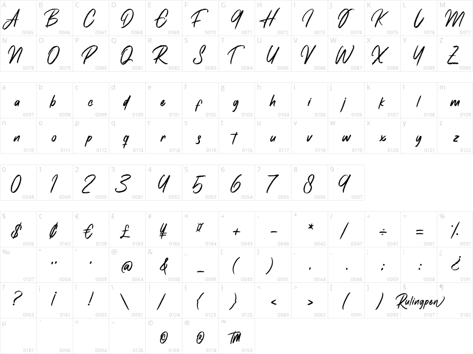 Rulingpen Character Map