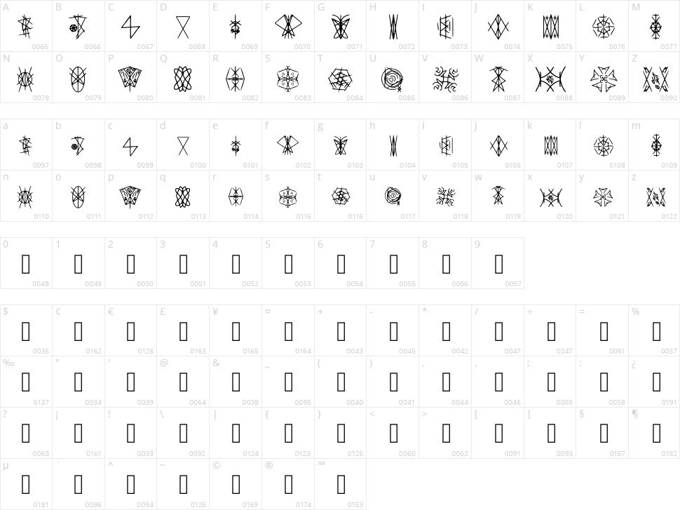 Runas Character Map