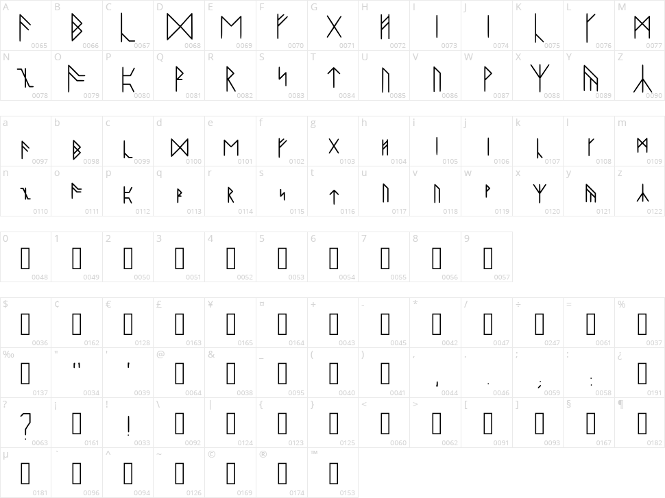 Runes Character Map