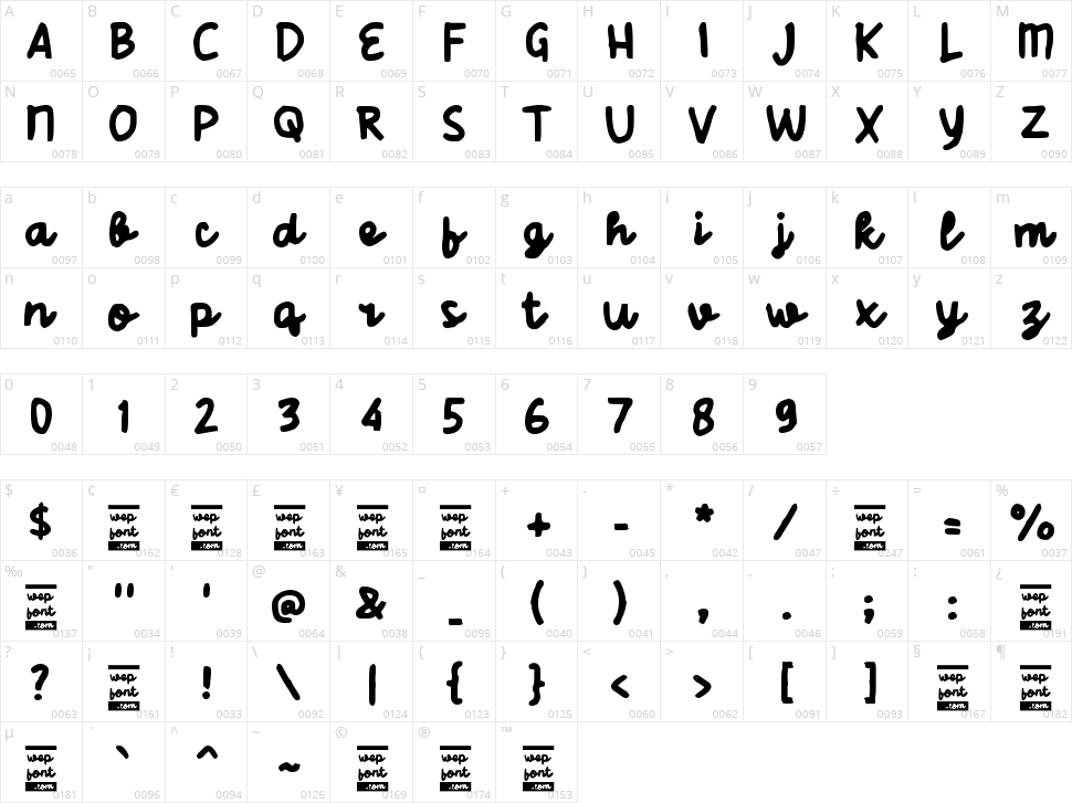 Sabalimon Character Map