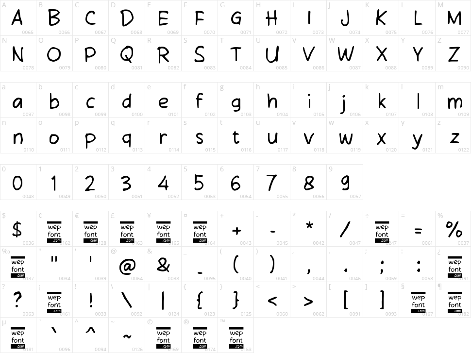 Sabango Character Map