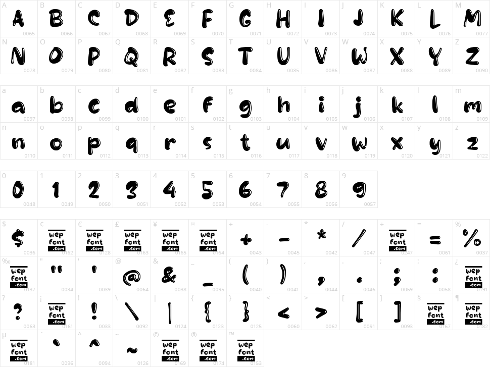 Sablobe Character Map