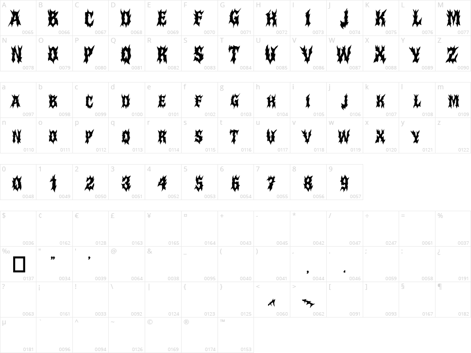 Sacred Character Map