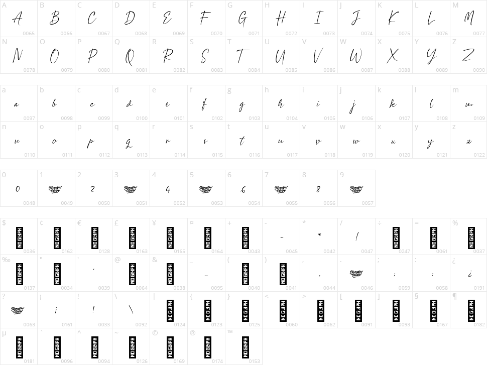 Safirah Moon Character Map