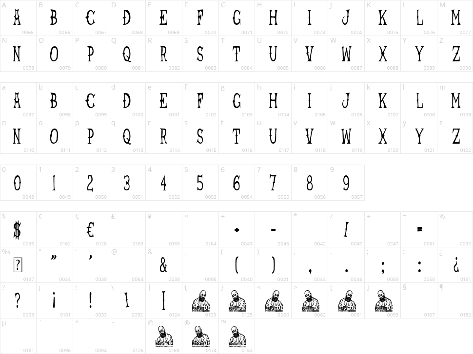 Sailor Perry Character Map