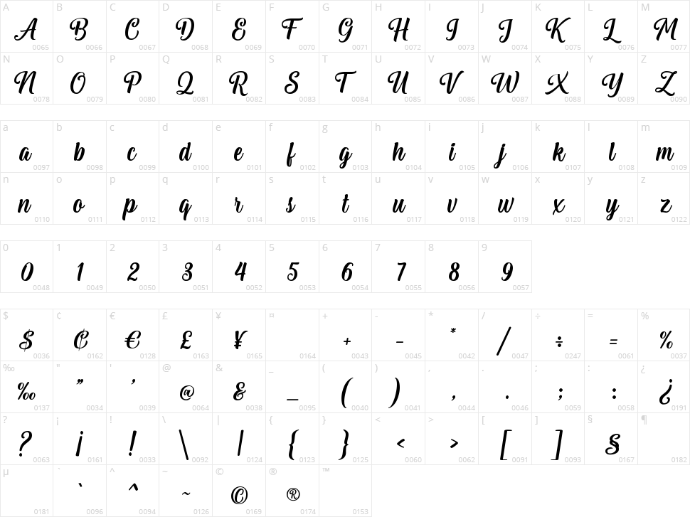 Sakitu Baelah Clean Character Map